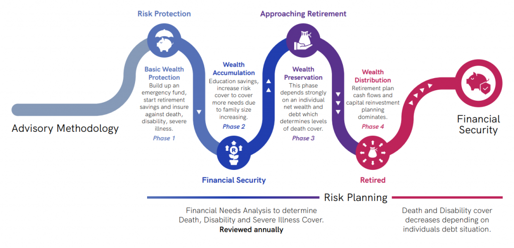 retirement planning 